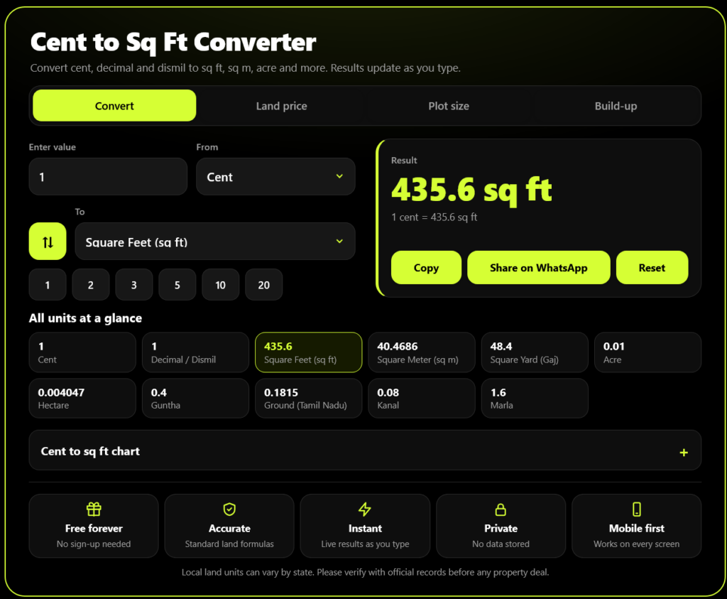cent to sq ft calculator