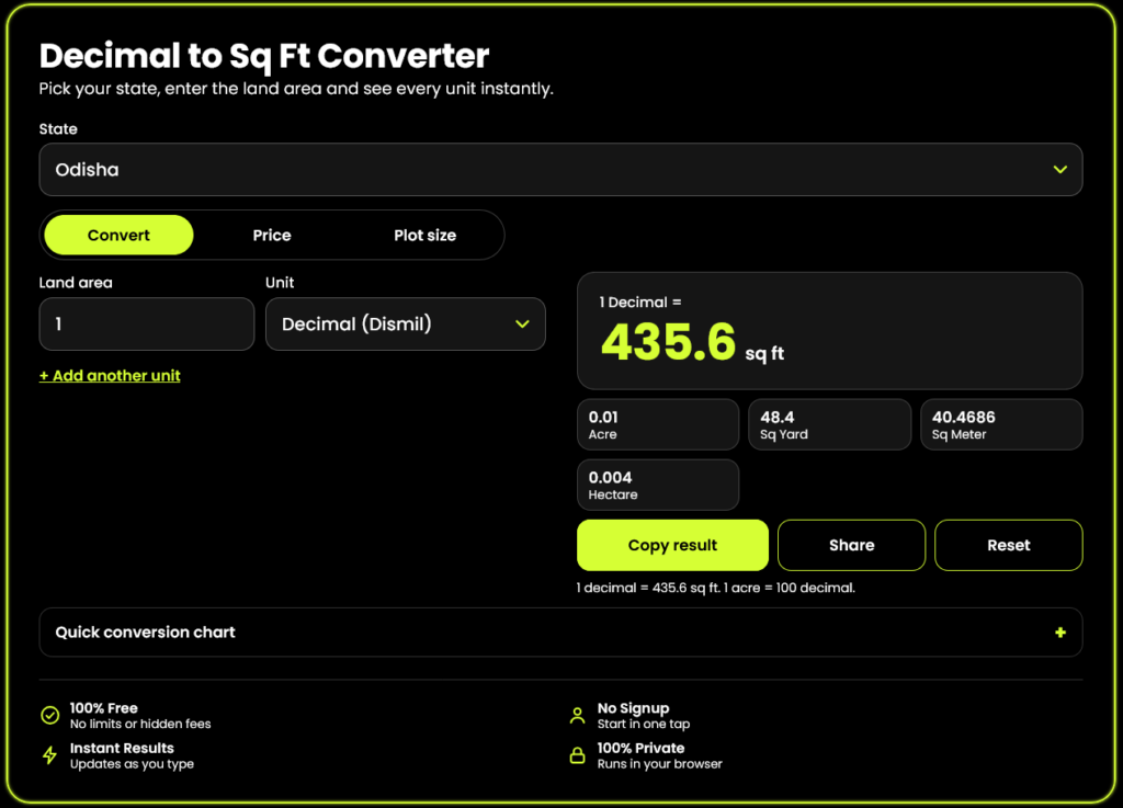 decimal to sq ft converter